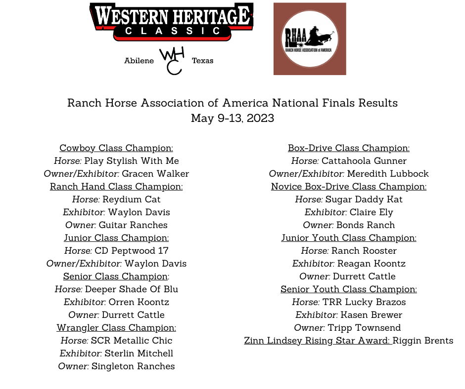 Event Results