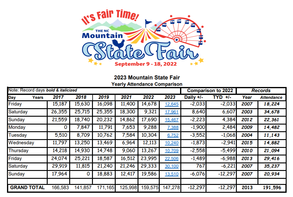 Attendance Summary History