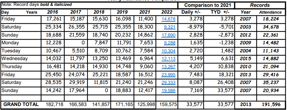 Attendance Records