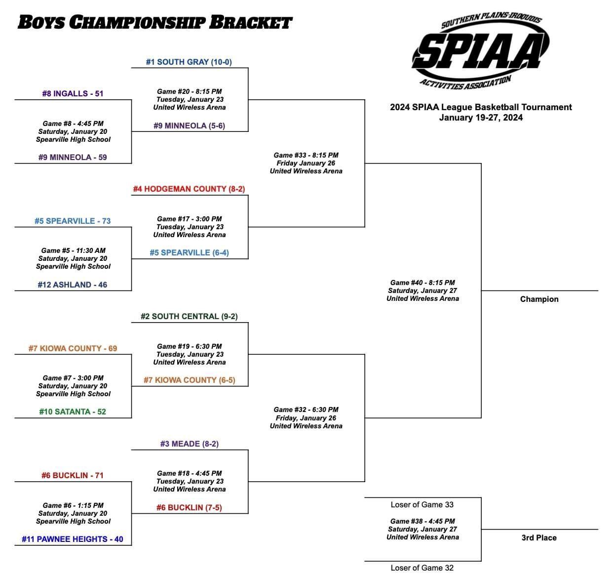 SPIAA Basketball Tournament