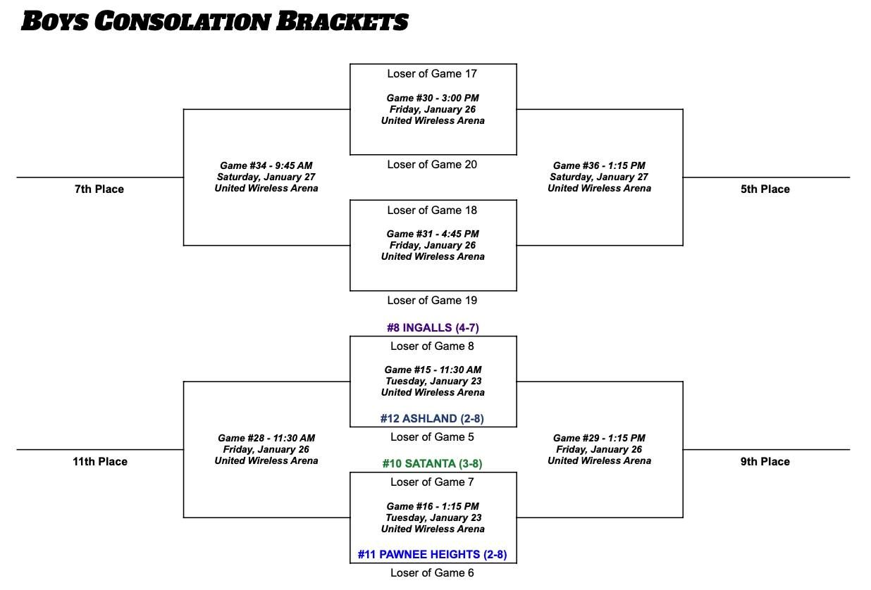 SPIAA Basketball Tournament