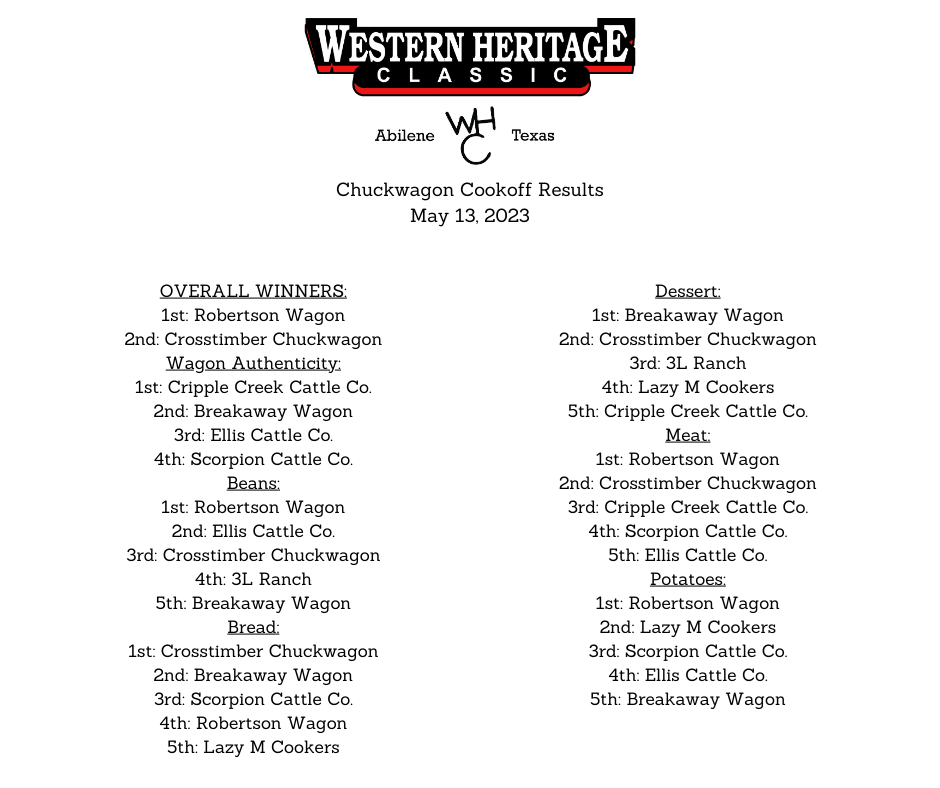 Event Results