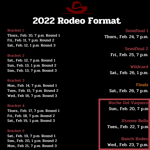 San Antonio Rodeo 2022 Schedule News