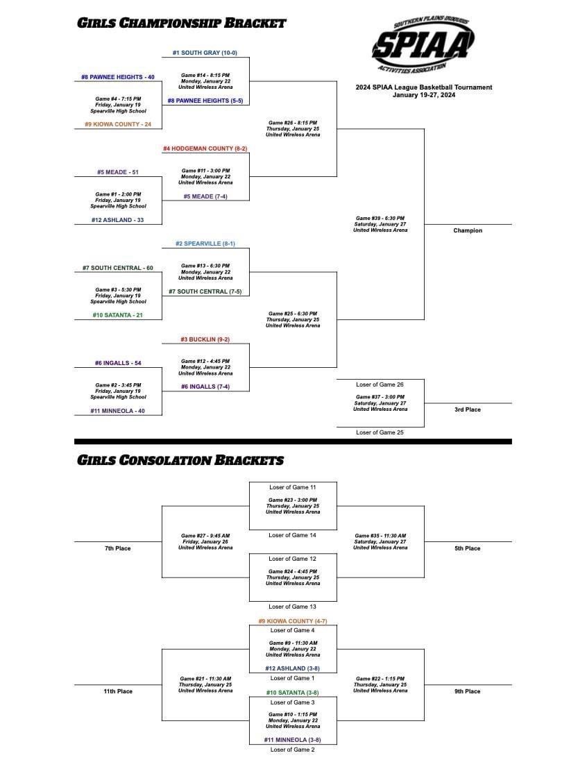 SPIAA Basketball Tournament