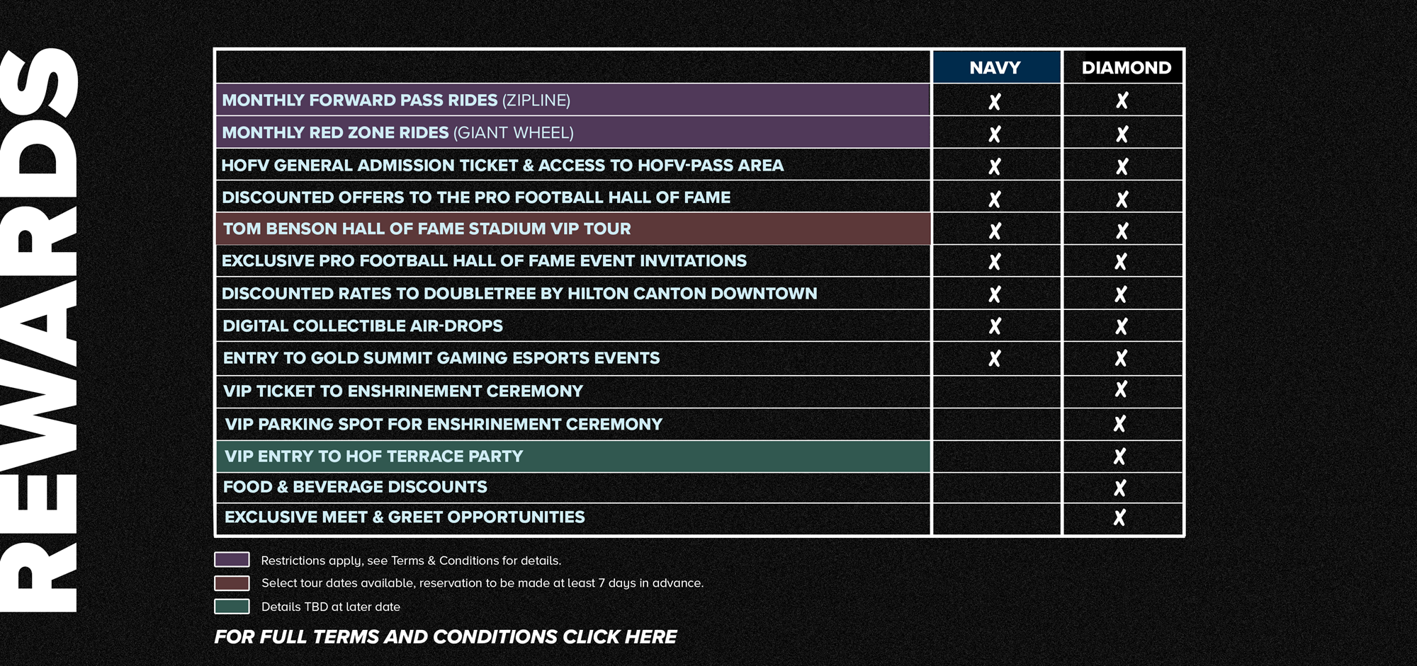 Admission Rates - Picture of Pro Football Hall of Fame, Canton