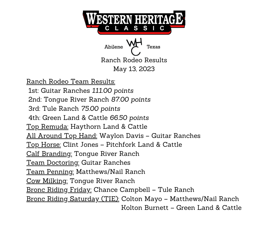 Event Results