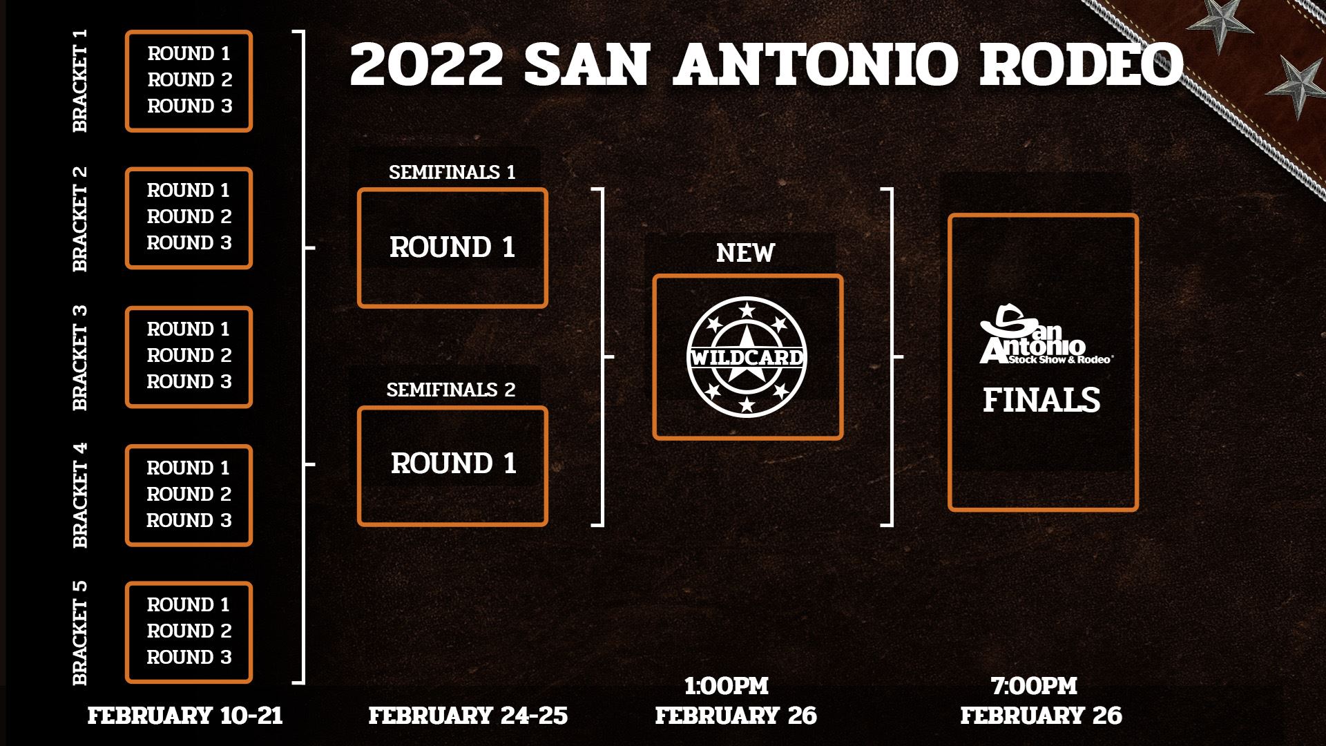 San Antonio Rodeo 2022 Schedule News