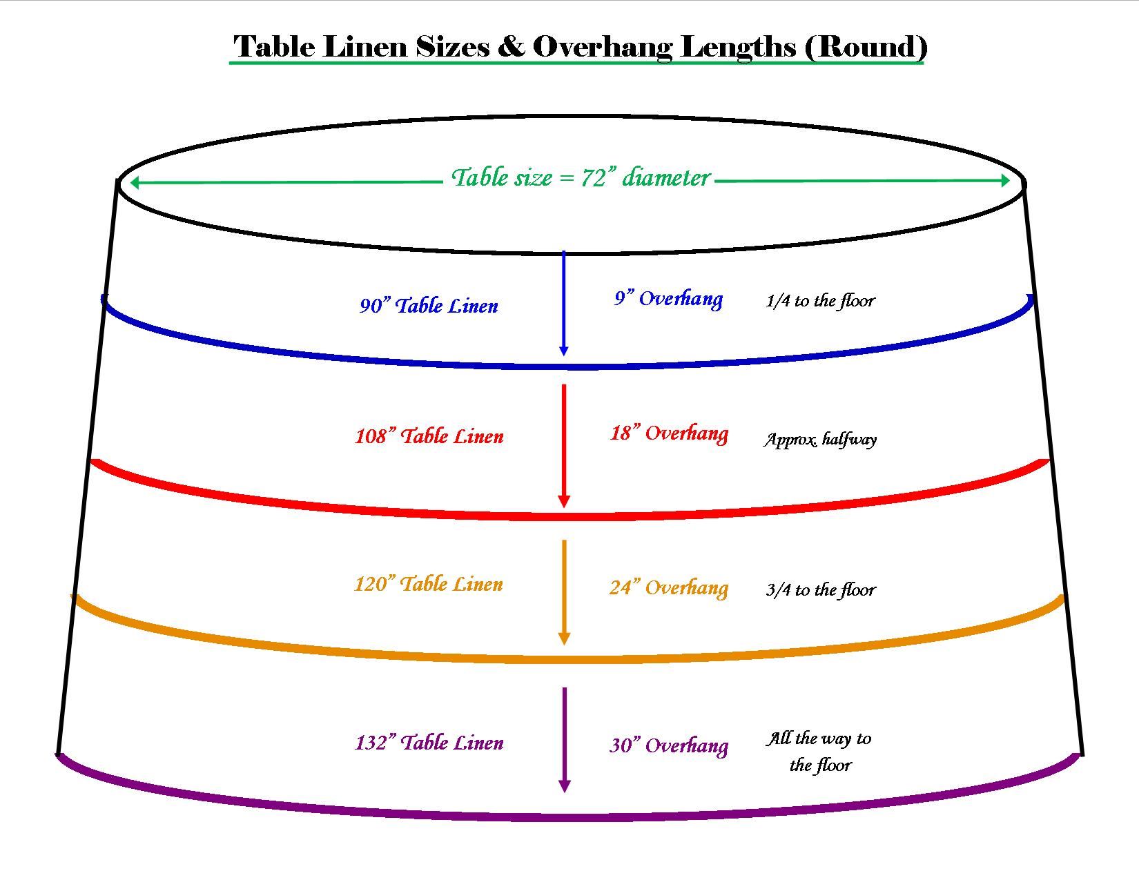 Table Linen Information, Round Table Linen Sizes