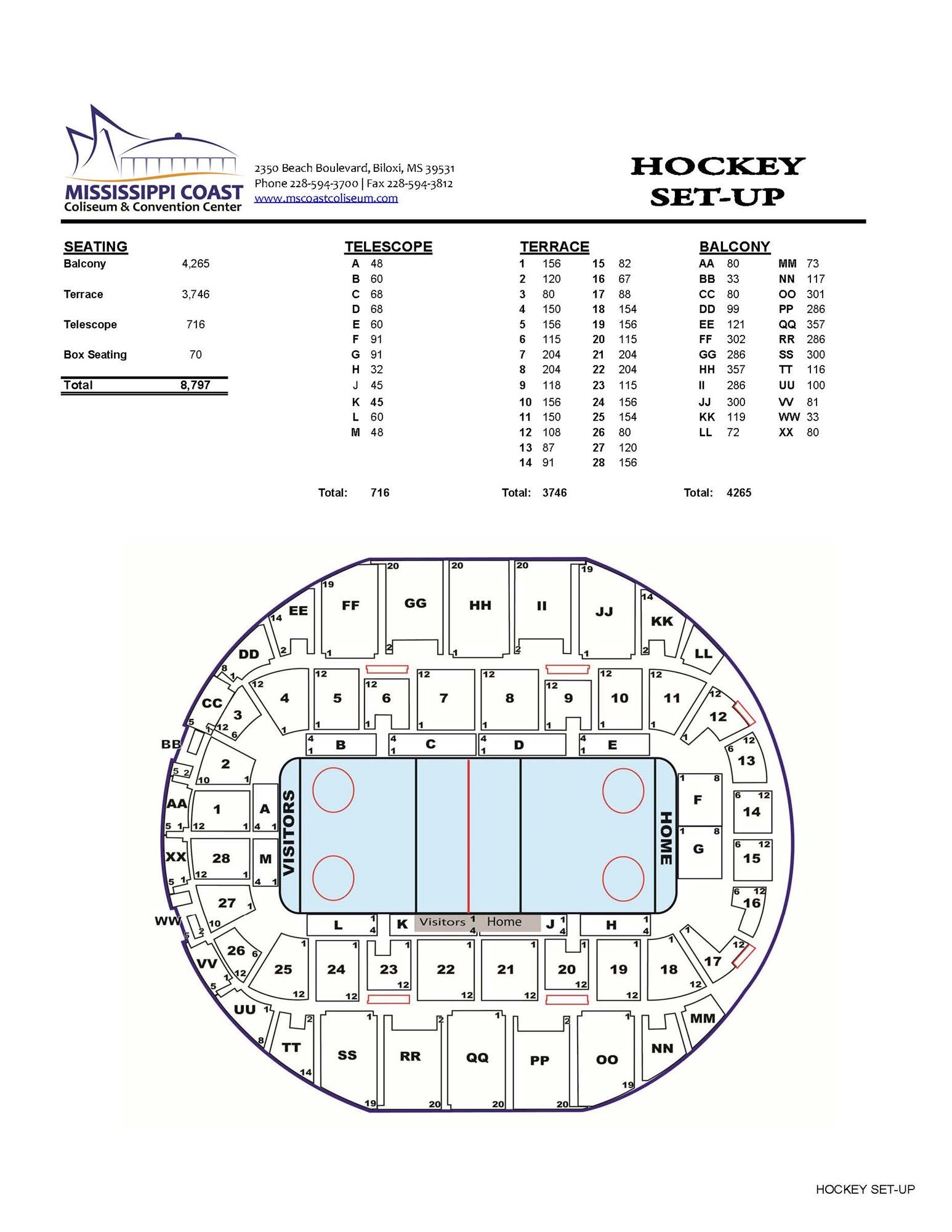 Mississippi Coast Coliseum Seating Chart Seat View Reviews From