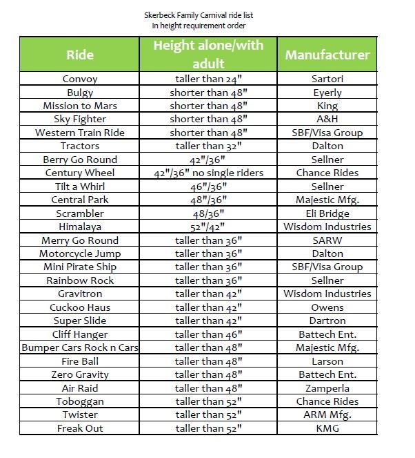 Check Ride Requirements Height Requirements