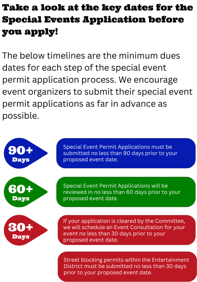 Events Permit Website Special Event Permit Application