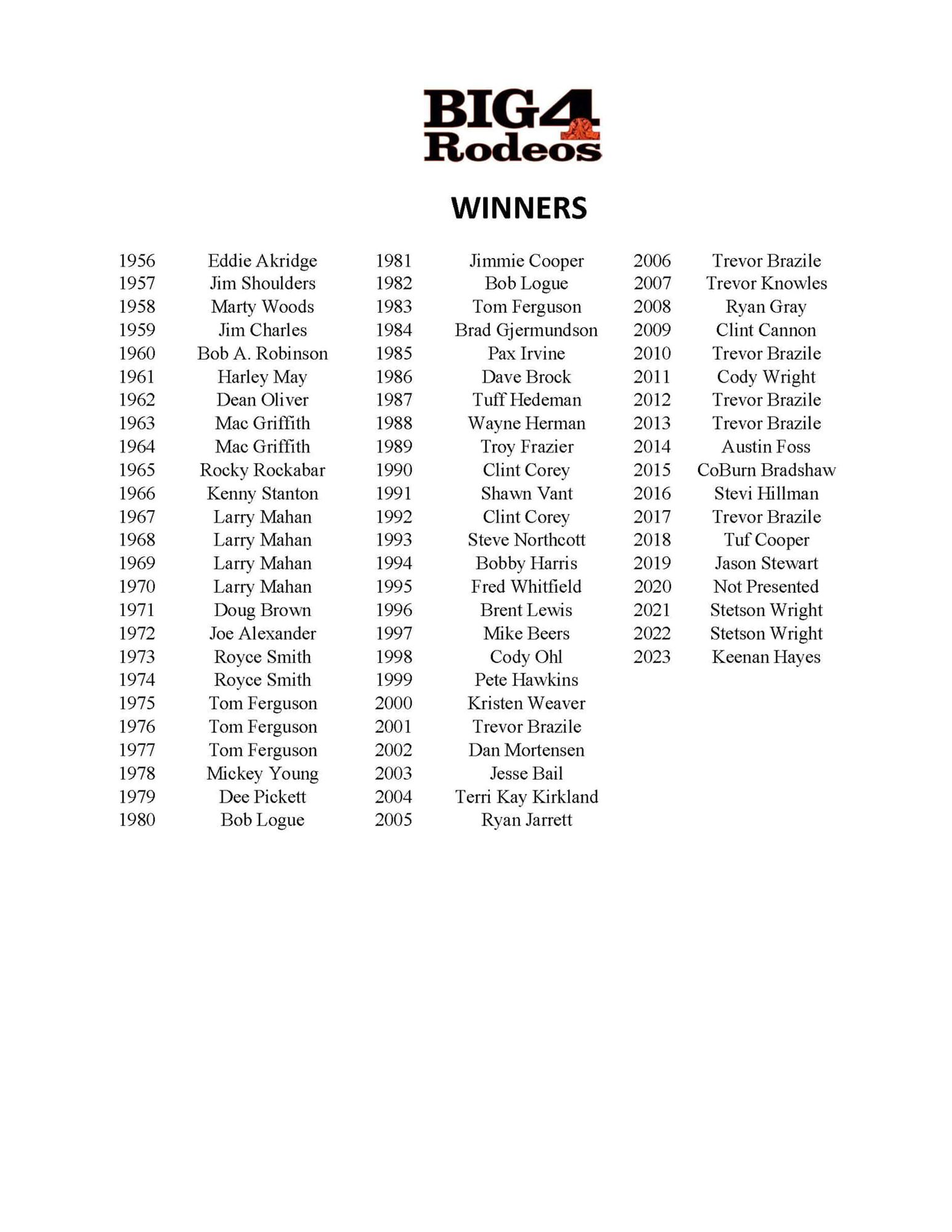 Big 4 Rodeos